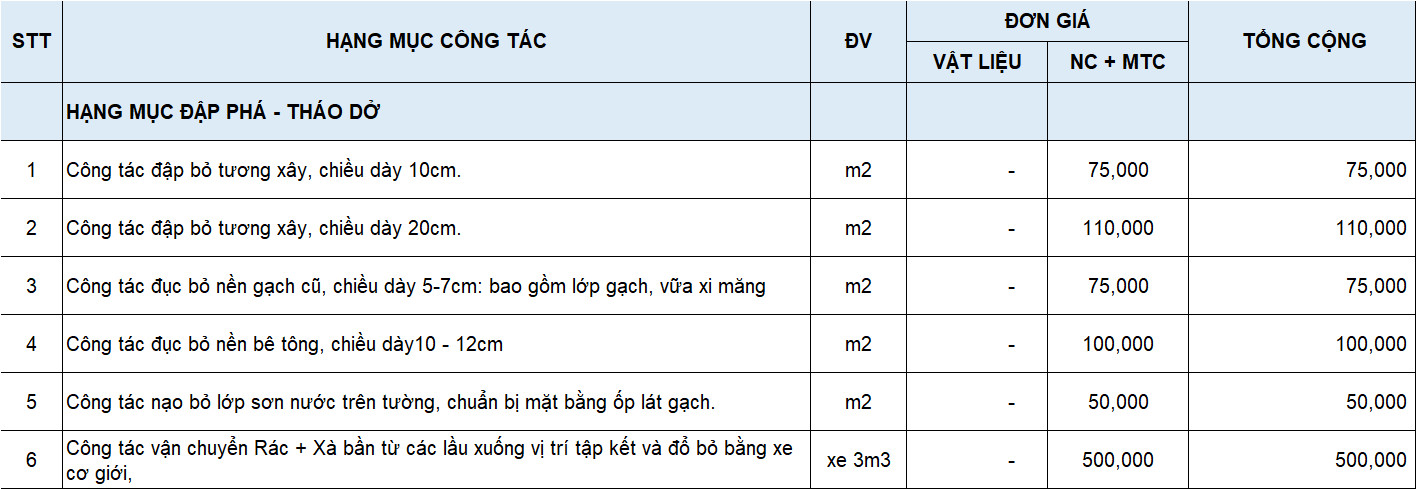 Sửa chữa điện nước tại Thủ Đức
