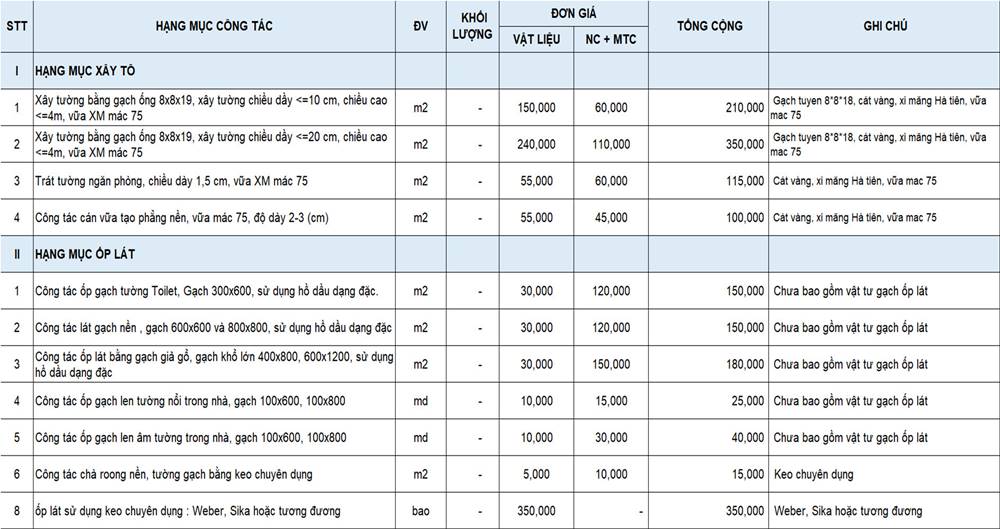 Dịch vụ nâng mái nhà giá rẻ tại TP.HCM