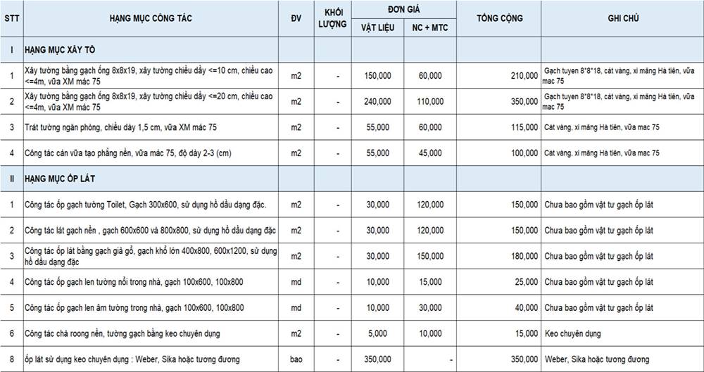 Dịch vụ ốp lát gạch uy tín tại TP.HCM được đánh giá cao