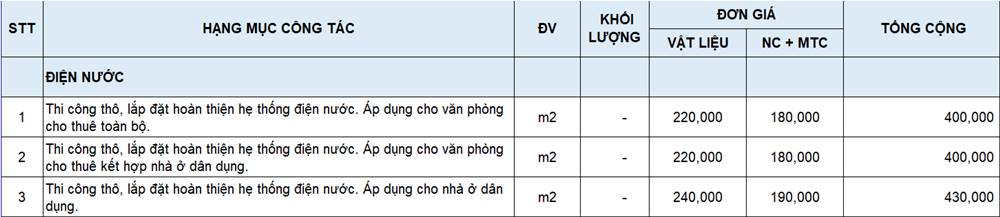 Dịch vụ sửa chữa điện nước uy tín tại TP.HCM