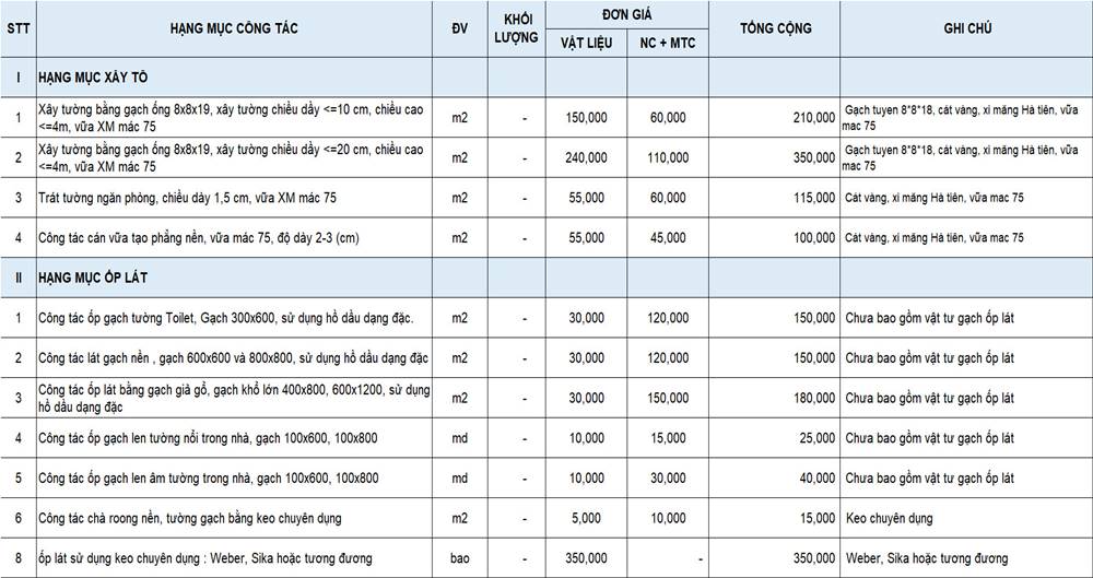 Sửa chữa văn phòng trọn gói tại TP.HCM
