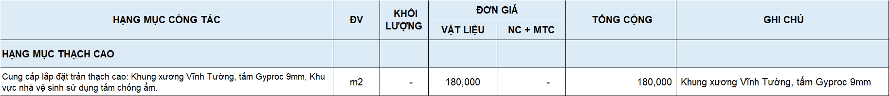 Trần thạch cao nhà xưởng giá rẻ Sài Gòn