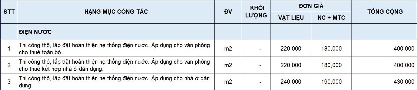 Sửa nhà trọn gói Quận 6