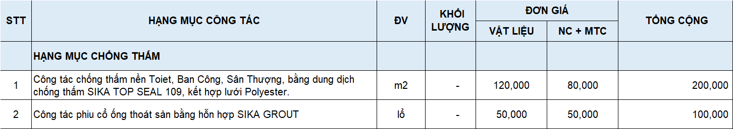 Sửa nhà trọn gói Quận 6