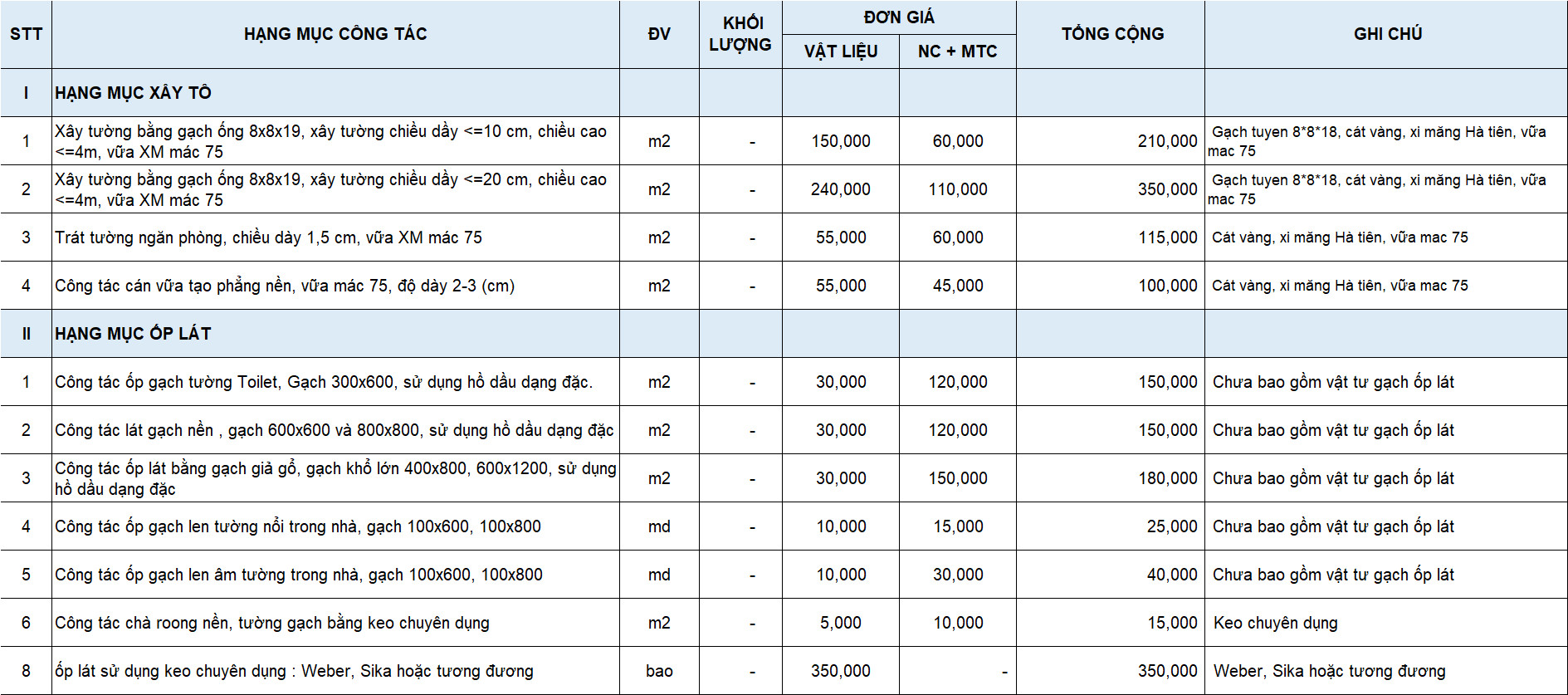Sửa nhà trọn gói Quận 8